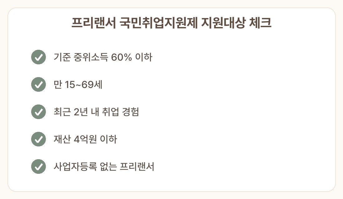 프리랜서 국민취업지원제도 1유형 신청 자격 지원대상 체크리스트