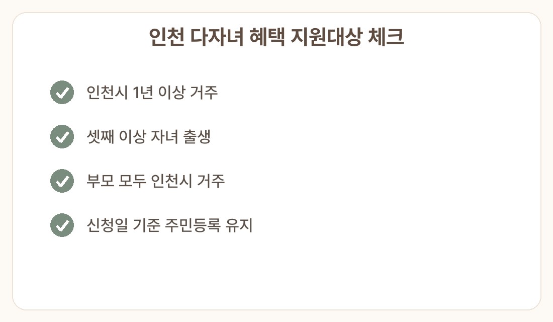 인천 다자녀 혜택 출산지원금 신청방법 지원대상 체크리스트