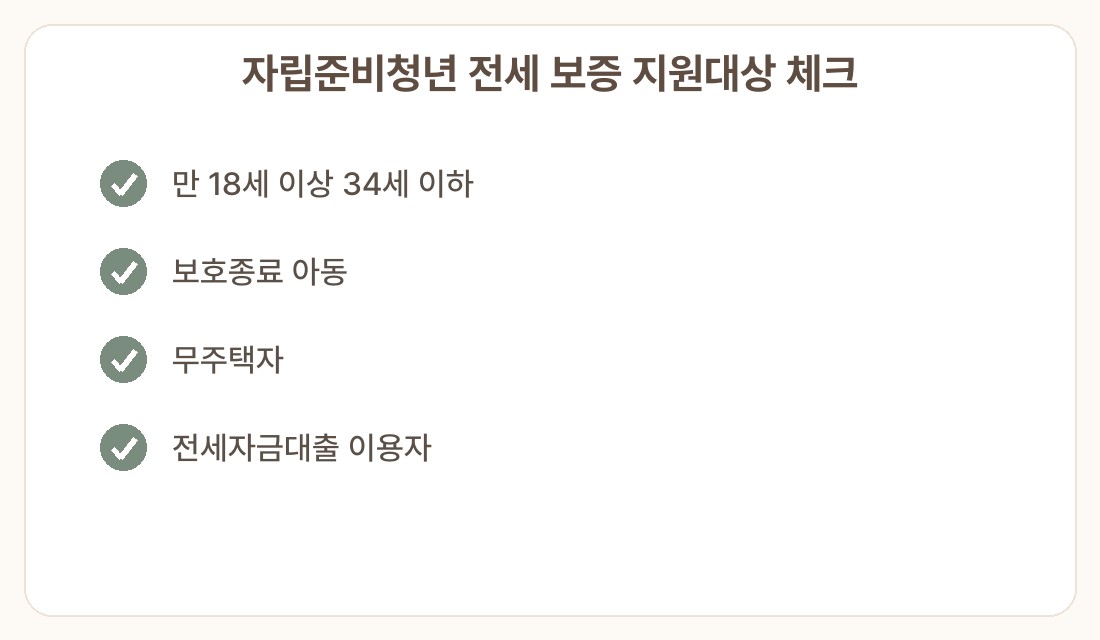 자립준비청년 전세 보증금 대출 이자 지원 지원대상 체크리스트